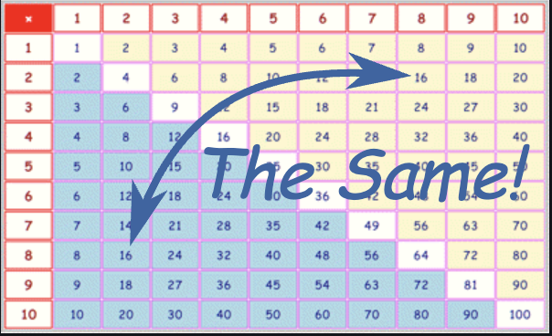 Multiplication Table