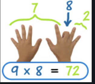 Hand multiplication trick